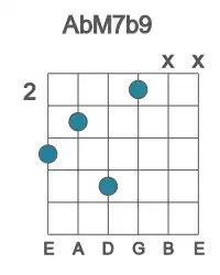Guitar voicing #1 of the Ab M7b9 chord